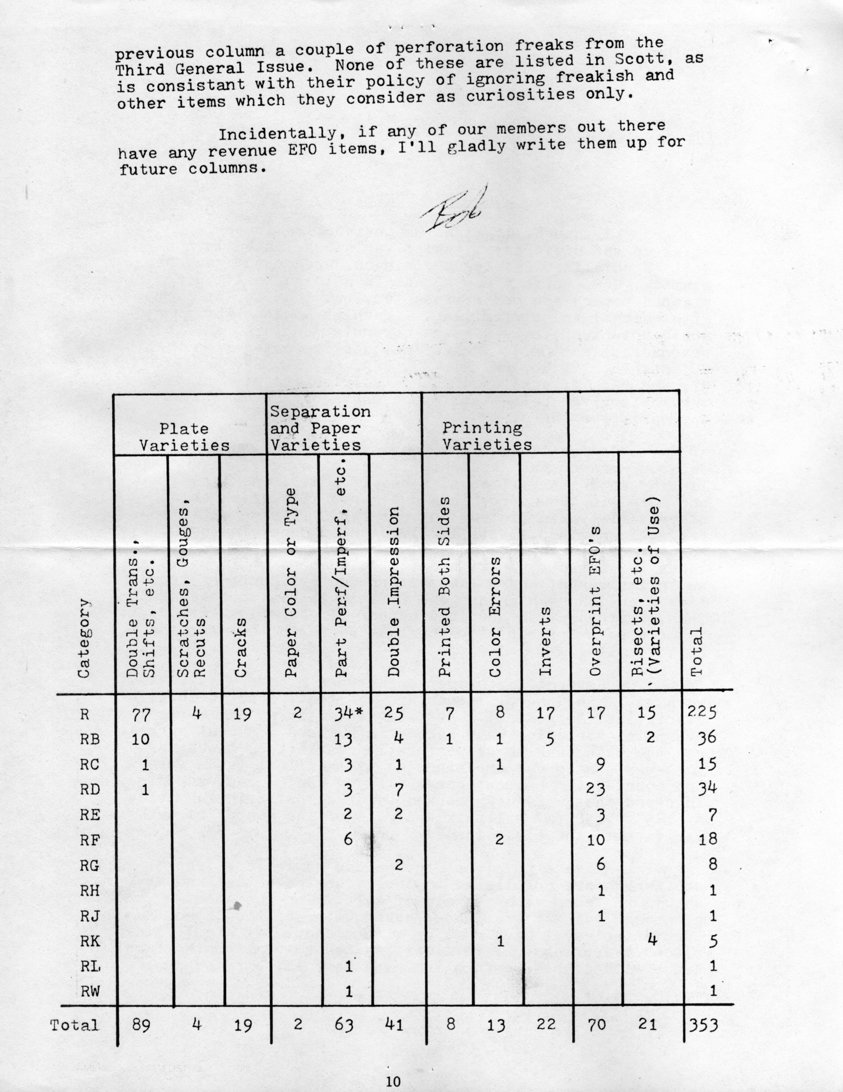 stamp errors, stamp errors, EFO, plate varieties, separation varieties, paper varieties, double transfers, shifts, scratches, gouges, recuts, paper color, paper type, part perf, imperf, double impression, printed both sides, color errors, inverts, overprint errors, bisects, varieties of use